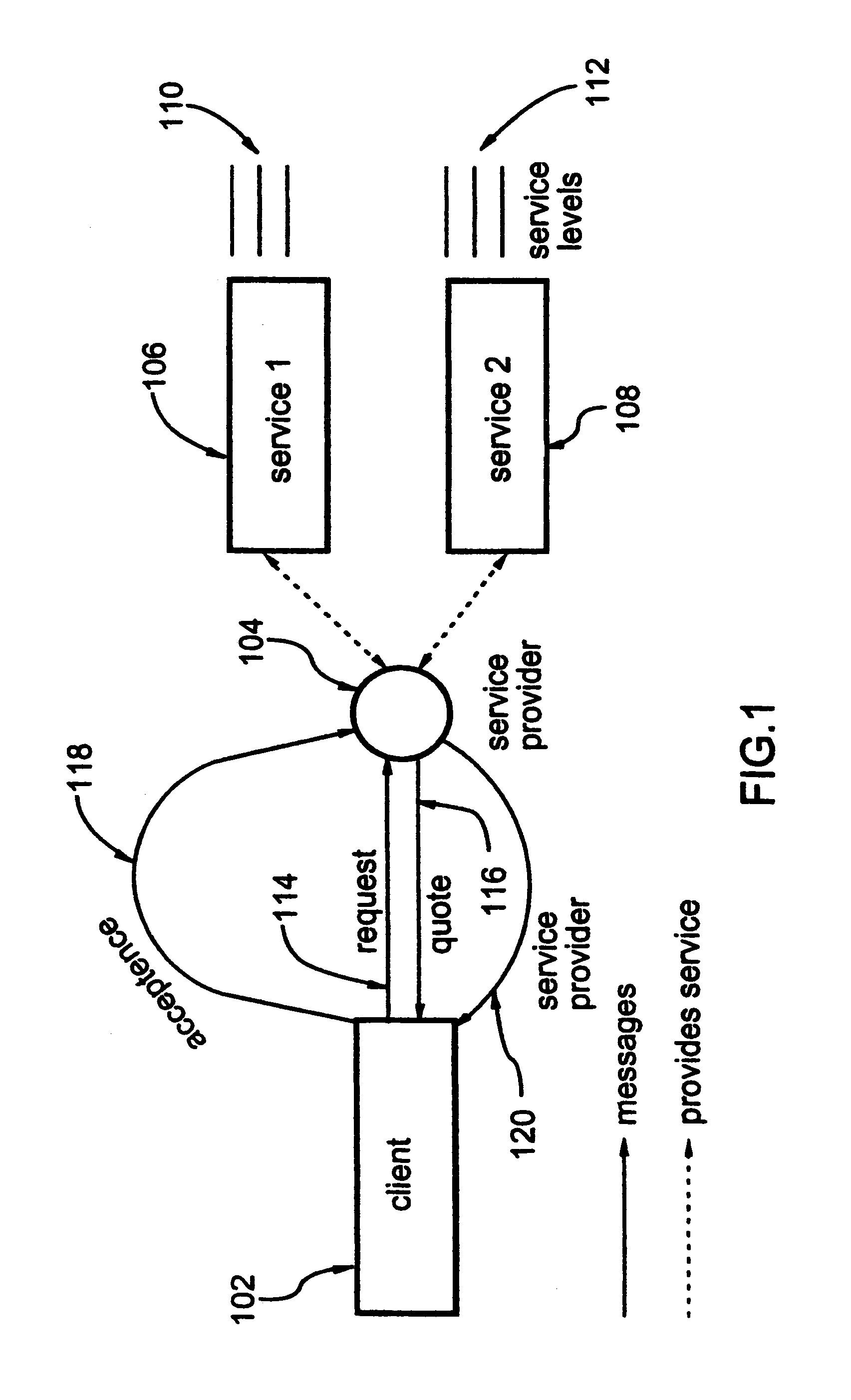 Quotation mechanism for service environments