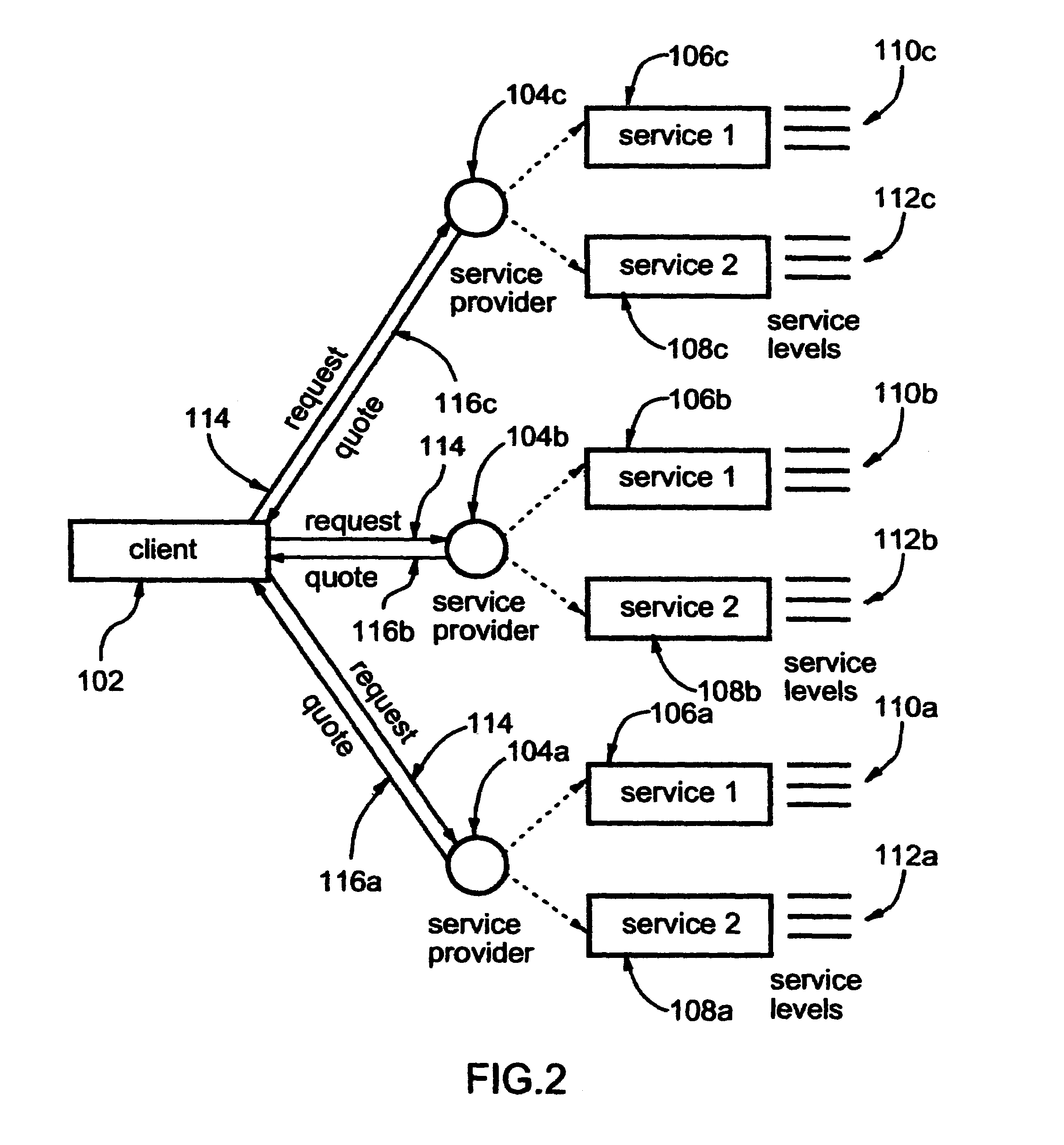 Quotation mechanism for service environments