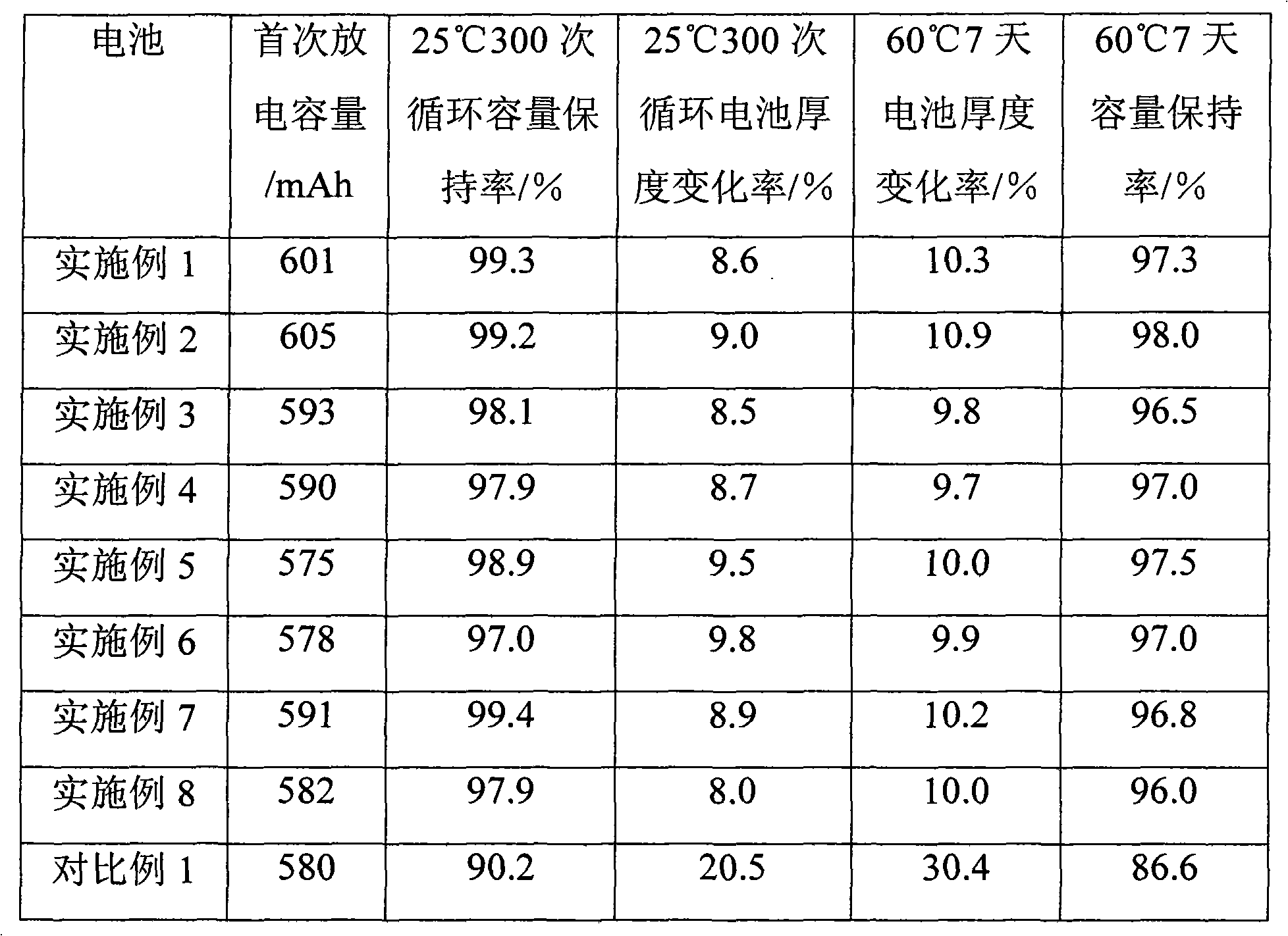 Titanium composite, preparation method thereof and application thereof