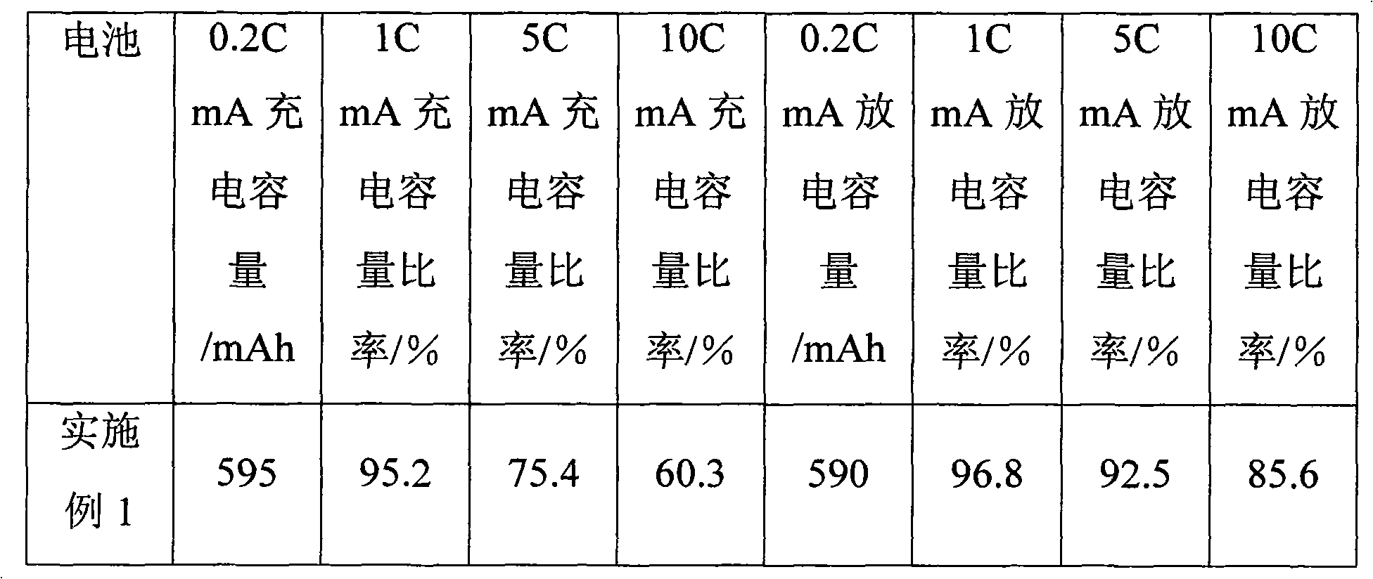 Titanium composite, preparation method thereof and application thereof