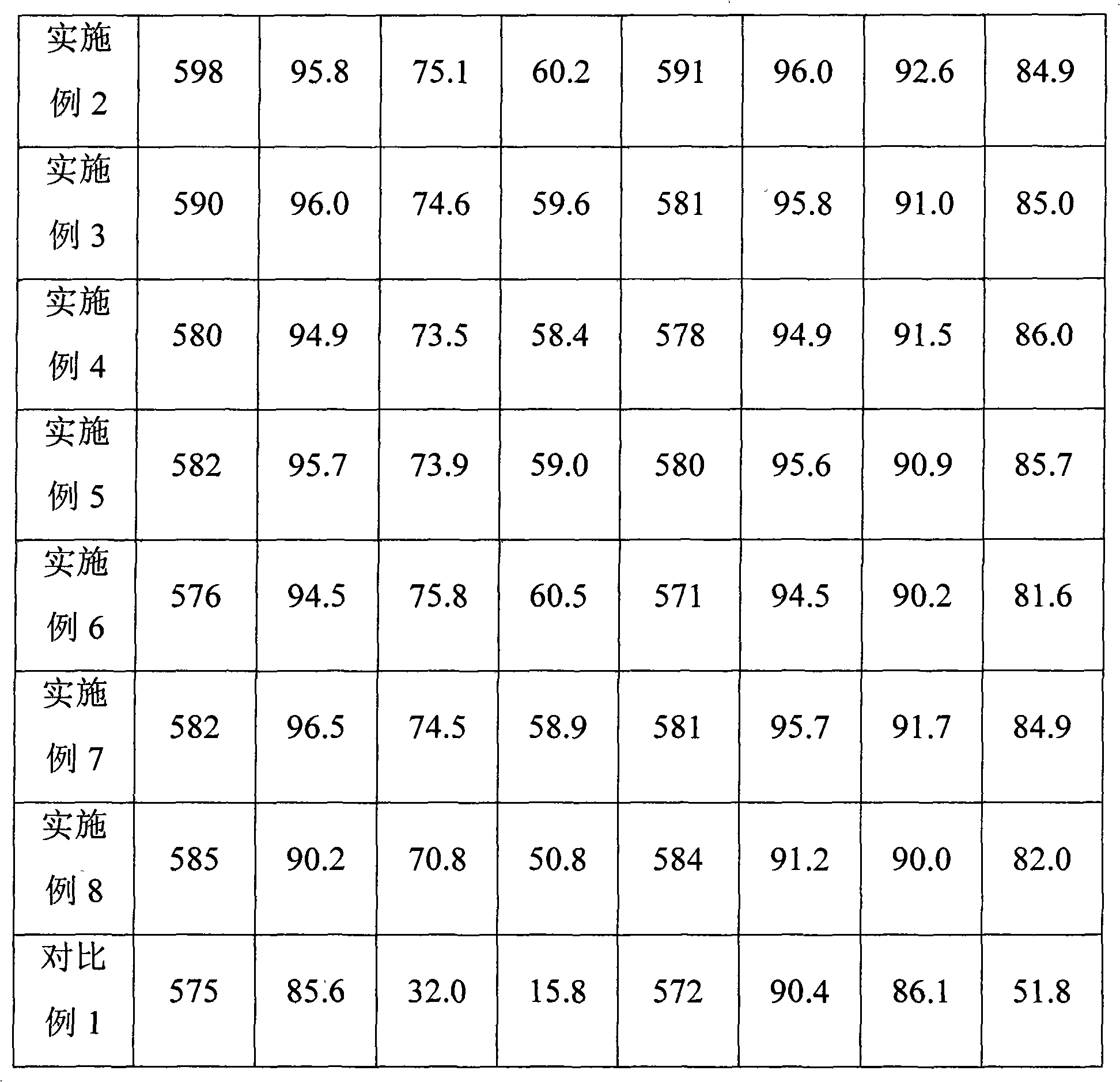 Titanium composite, preparation method thereof and application thereof