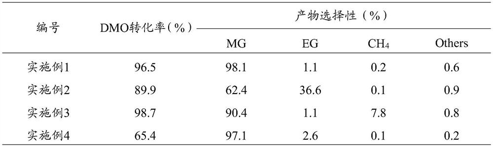 Modified boron nitride supported metal catalyst and preparation method and application thereof