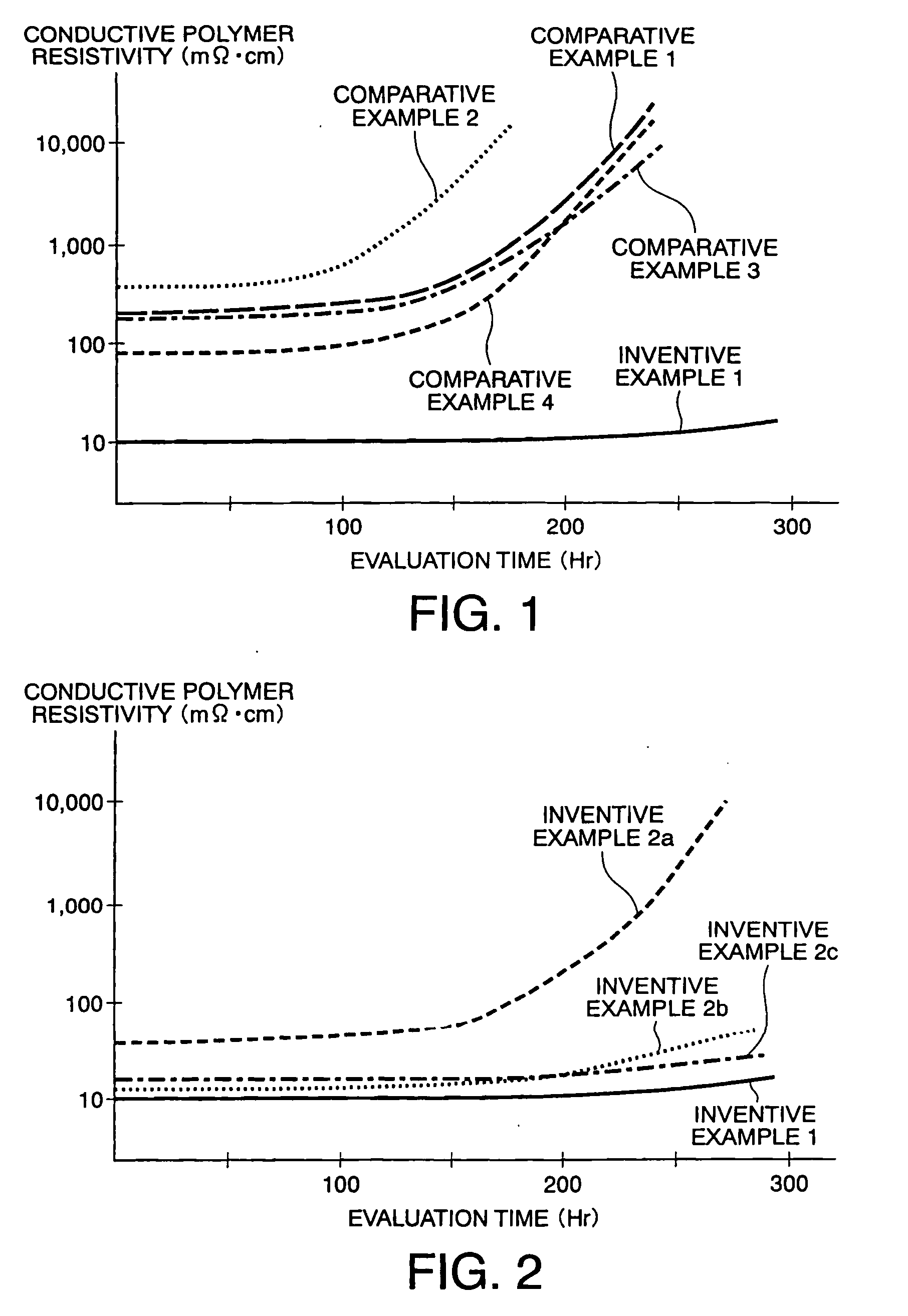 Electrically conductive polymer composition and solid electrolytic capacitor using the same