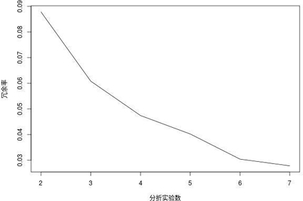 Active learning method combined with labeling quality control