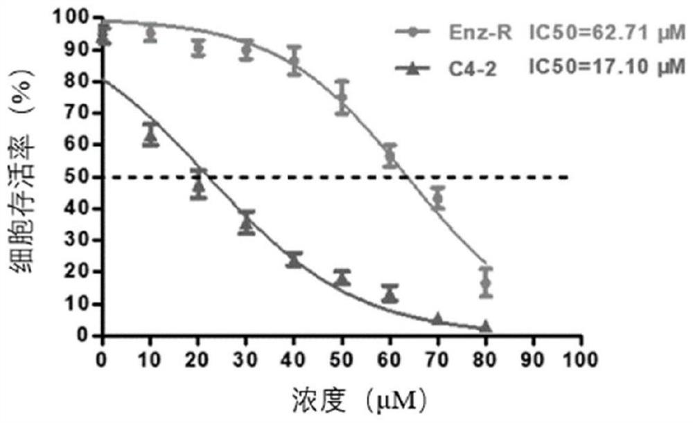 Antisense oligonucleotide of METTL3 and application of antisense oligonucleotide in prostate cancer