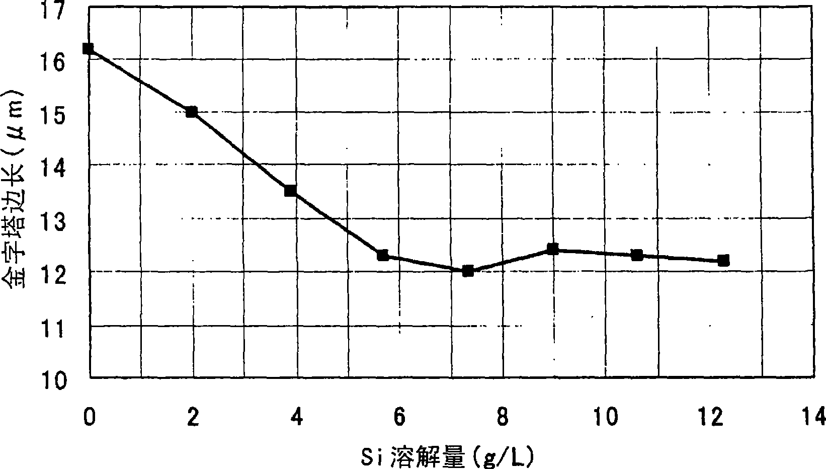 Method for manufacturing semiconductor substrate, solar semiconductor substrate, and etching liquid