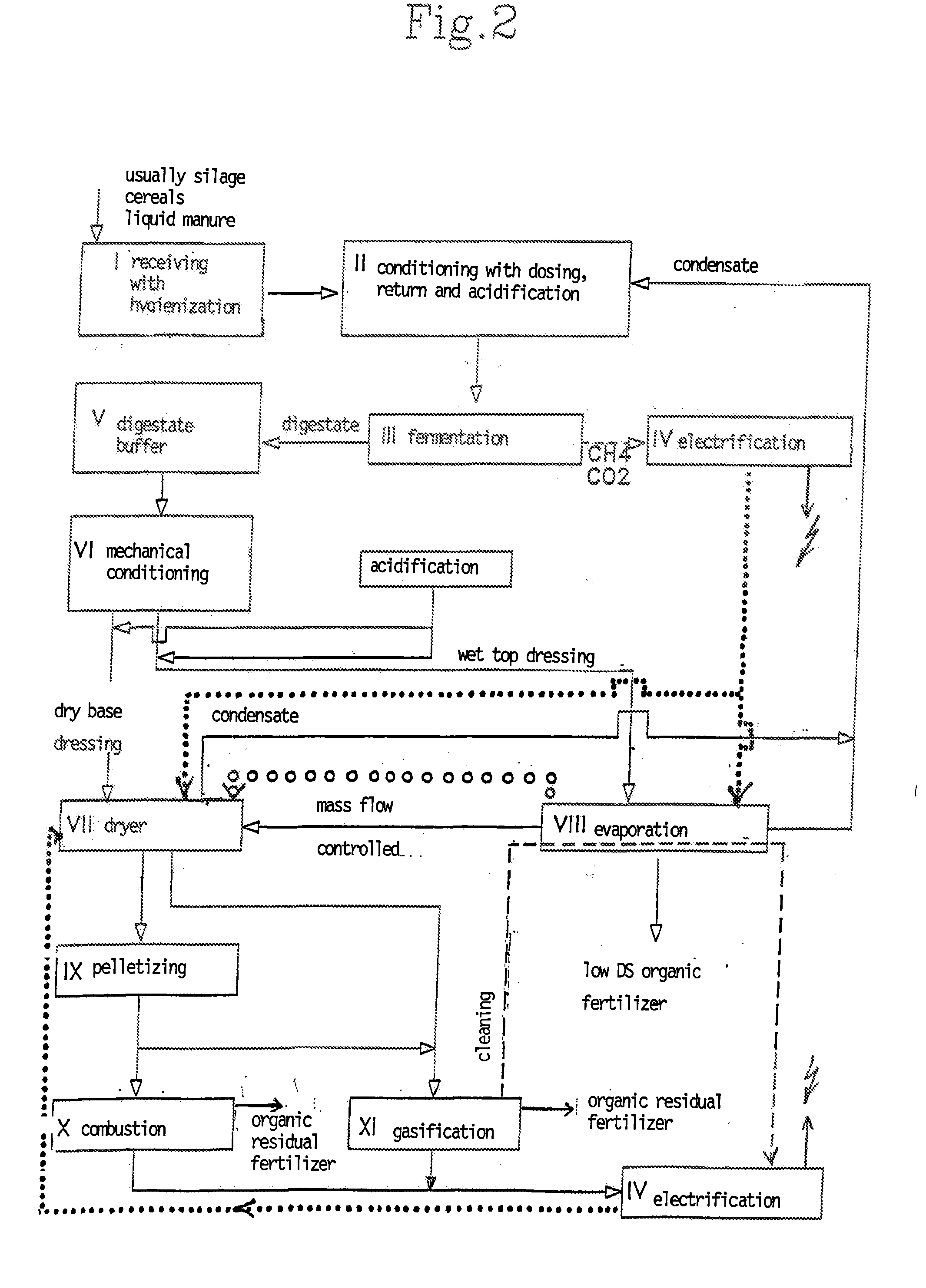 Method and device for the treatment of organic residual products of biogas systems