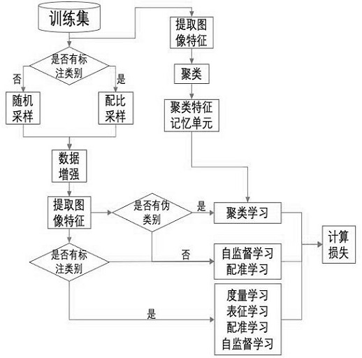 Weakly supervised rpa element recognition method and system based on deep learning