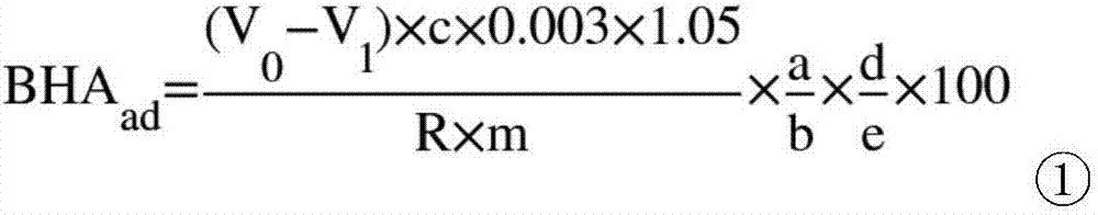 Determination method of activated humic acid