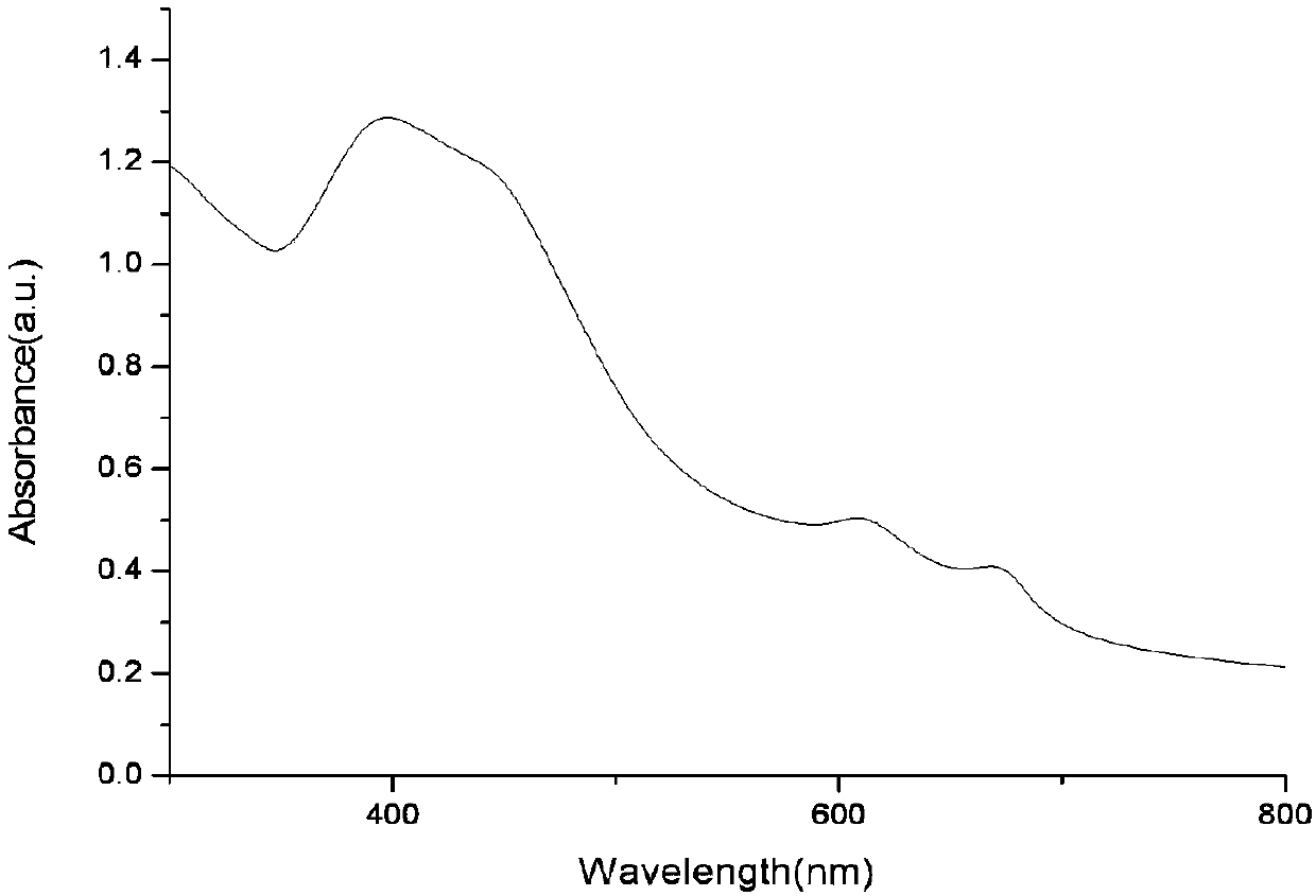 Novel method for detecting hydrogen peroxide on basis of MoS2 nanometer enzyme luminescence system