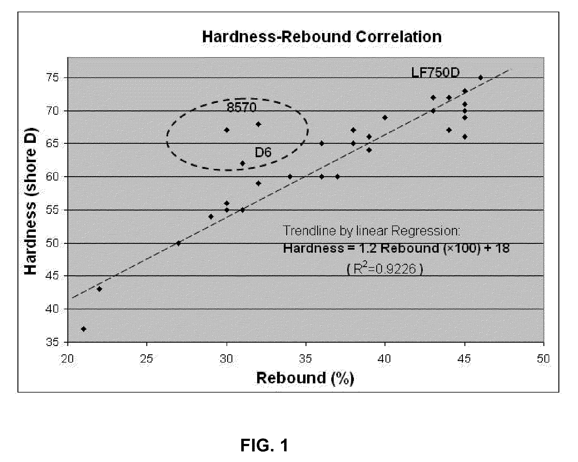 Polyurethane composition for cmp pads and method of manufacturing  same