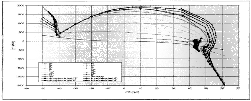 Universal simulation platform for large-sized pumped storage power stations