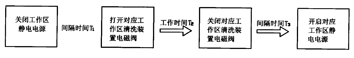 Self-cleaning wet type electrostatic precipitation demister capable of working continuously