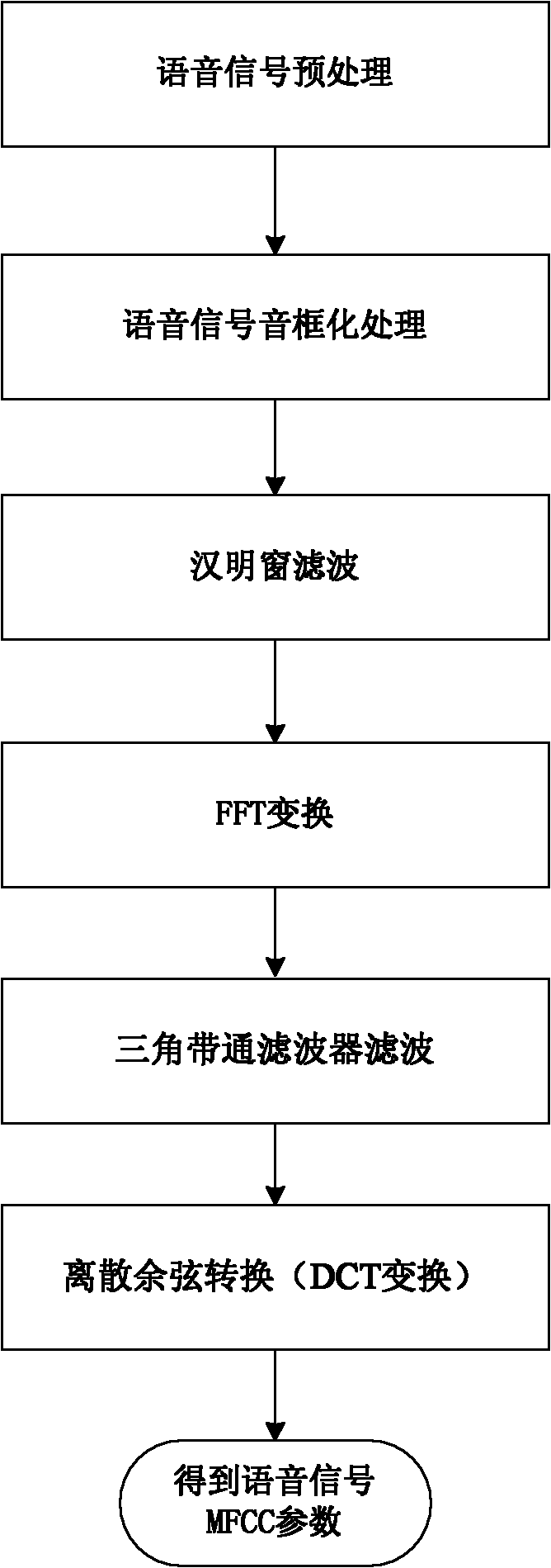 Voice encryption and decryption method for conversion parties on basis of voice print