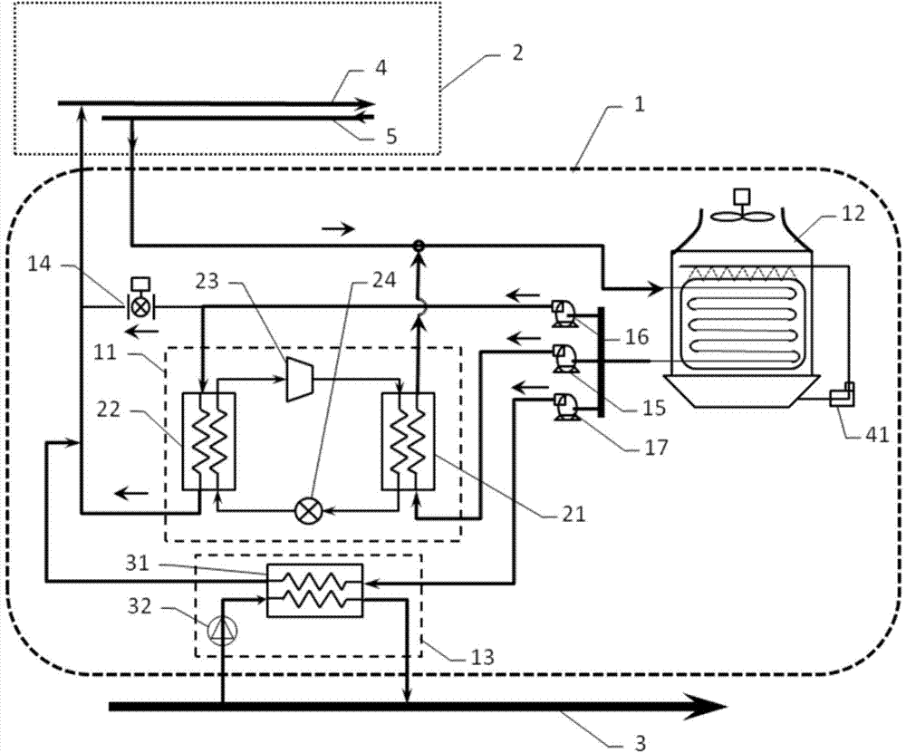 Composite cooling system of data center