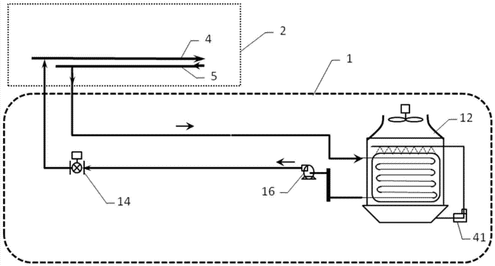 Composite cooling system of data center