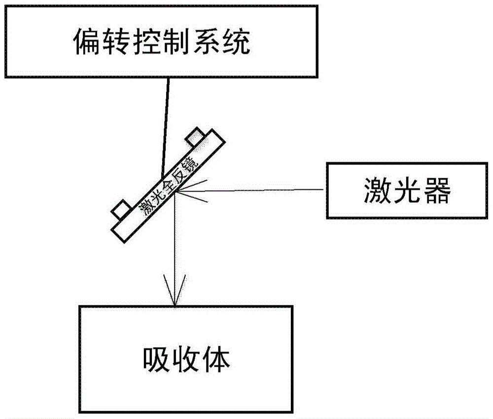 A laser shutdown system with high damage resistance