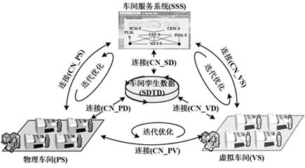 A method and device for health diagnosis of rail transit vehicles