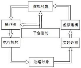 A method and device for health diagnosis of rail transit vehicles