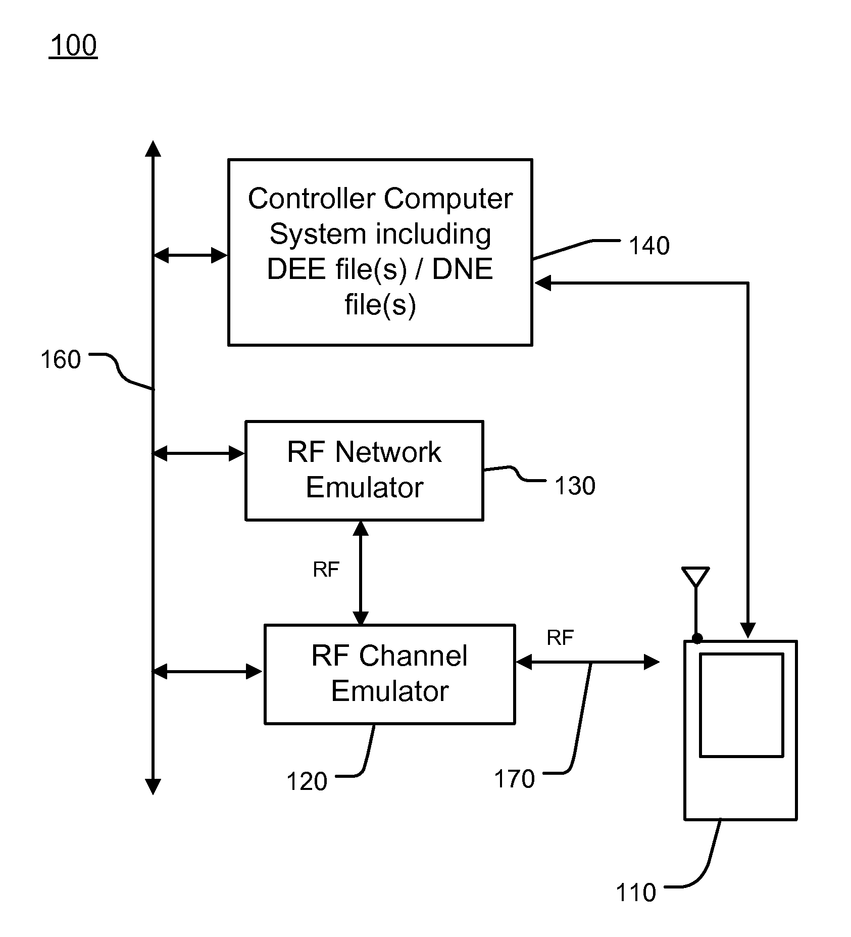 Open RF test pack