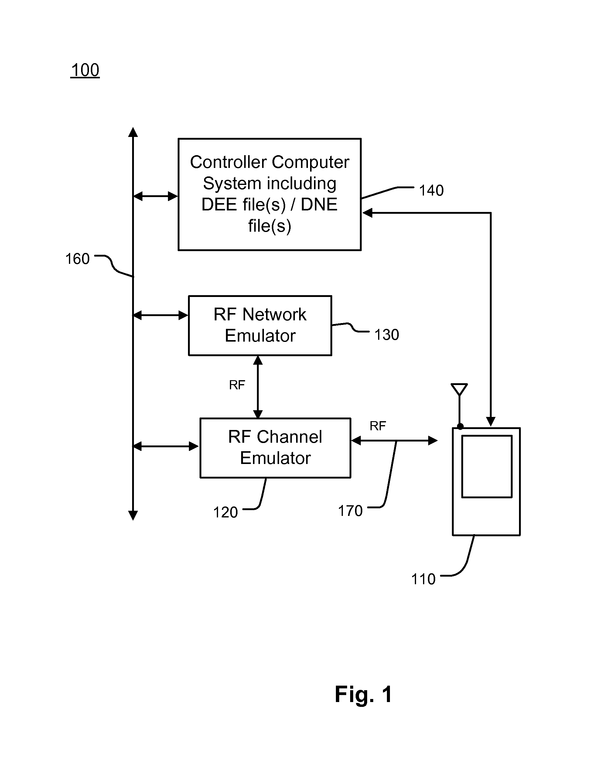 Open RF test pack