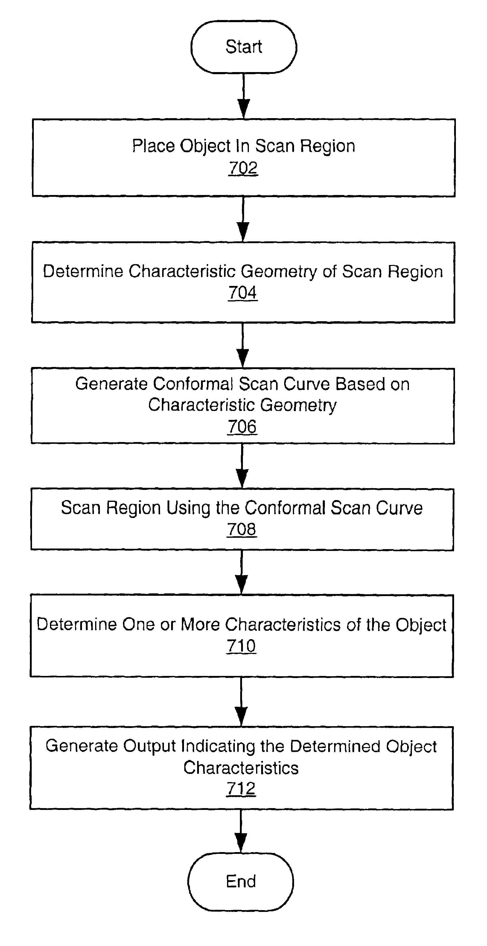 System and method for scanning a region using a low discrepancy sequence