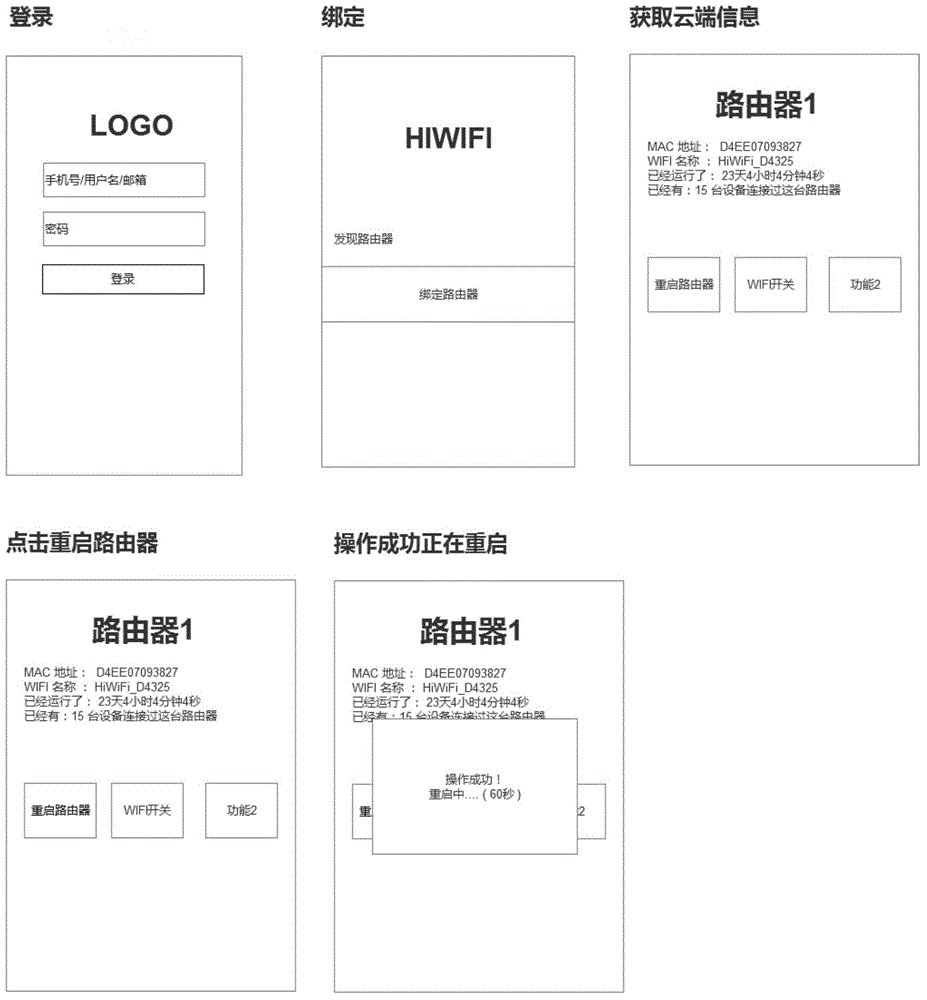 Long-distance router control method