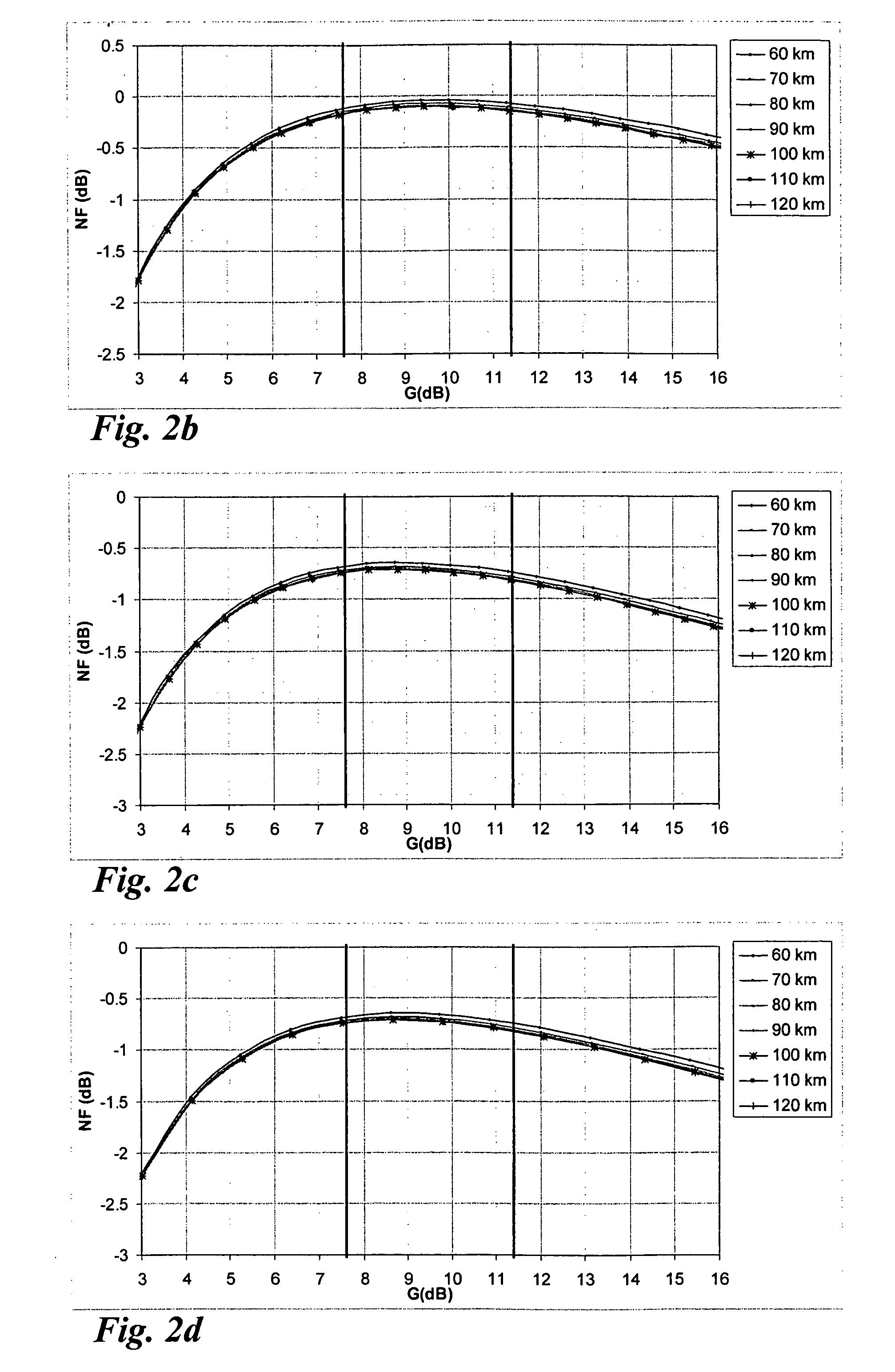 Method of determining the gain characteristic of a distributed Raman amplifier