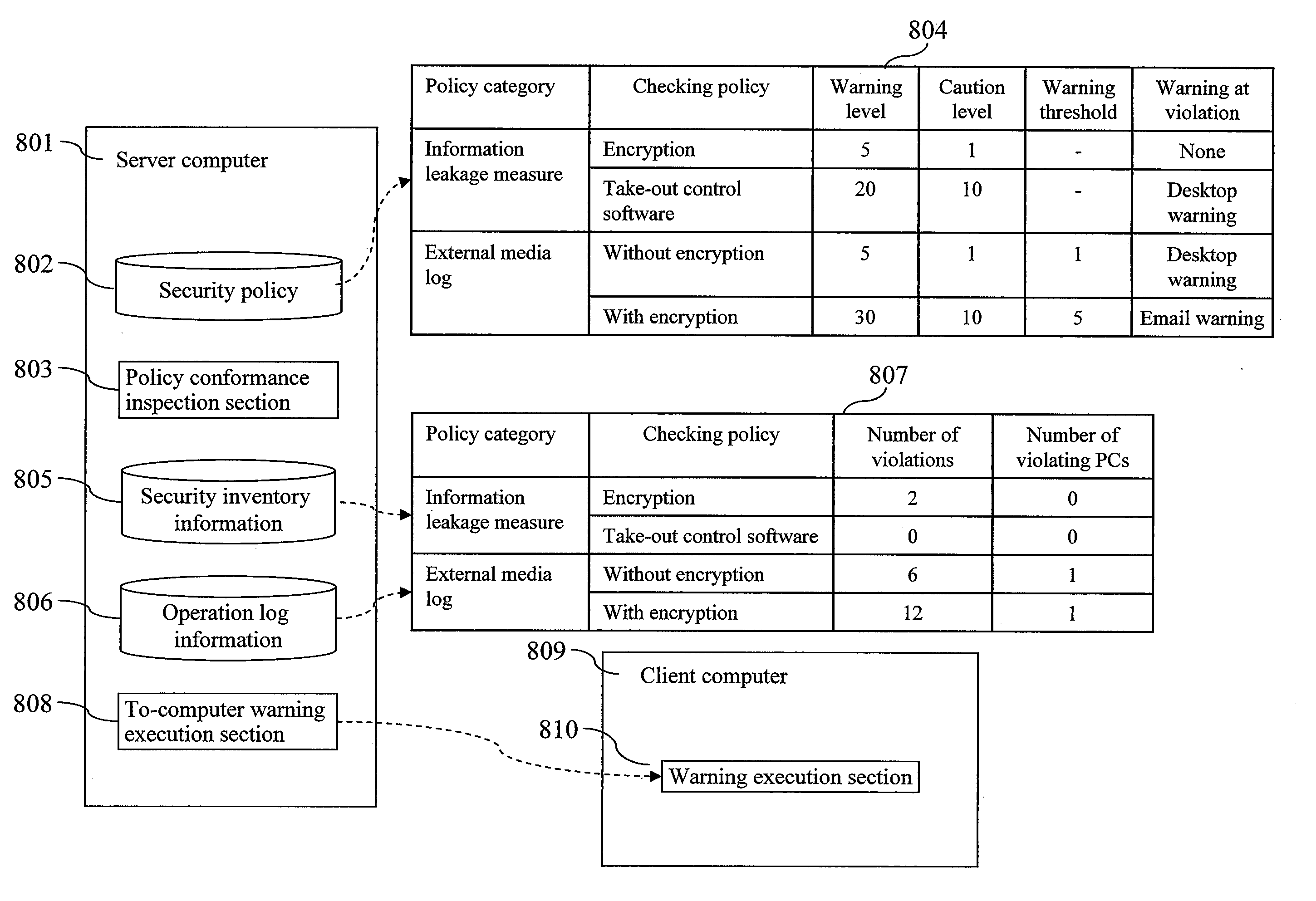 Security measure status self-checking system