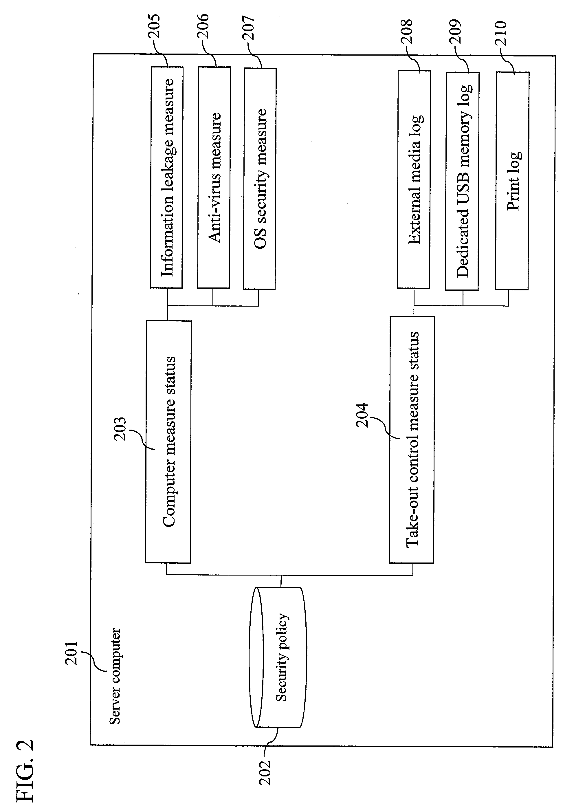 Security measure status self-checking system