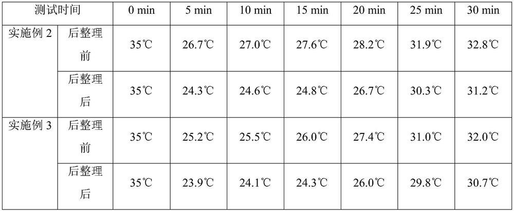 Cool and skin-friendly non-woven fabric and preparation method thereof