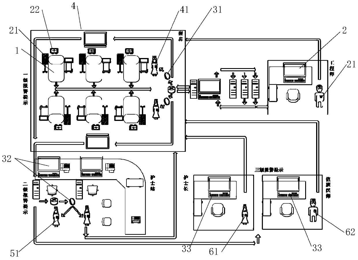 Multi-level alarm and prompt system and method applied to intensive care unit