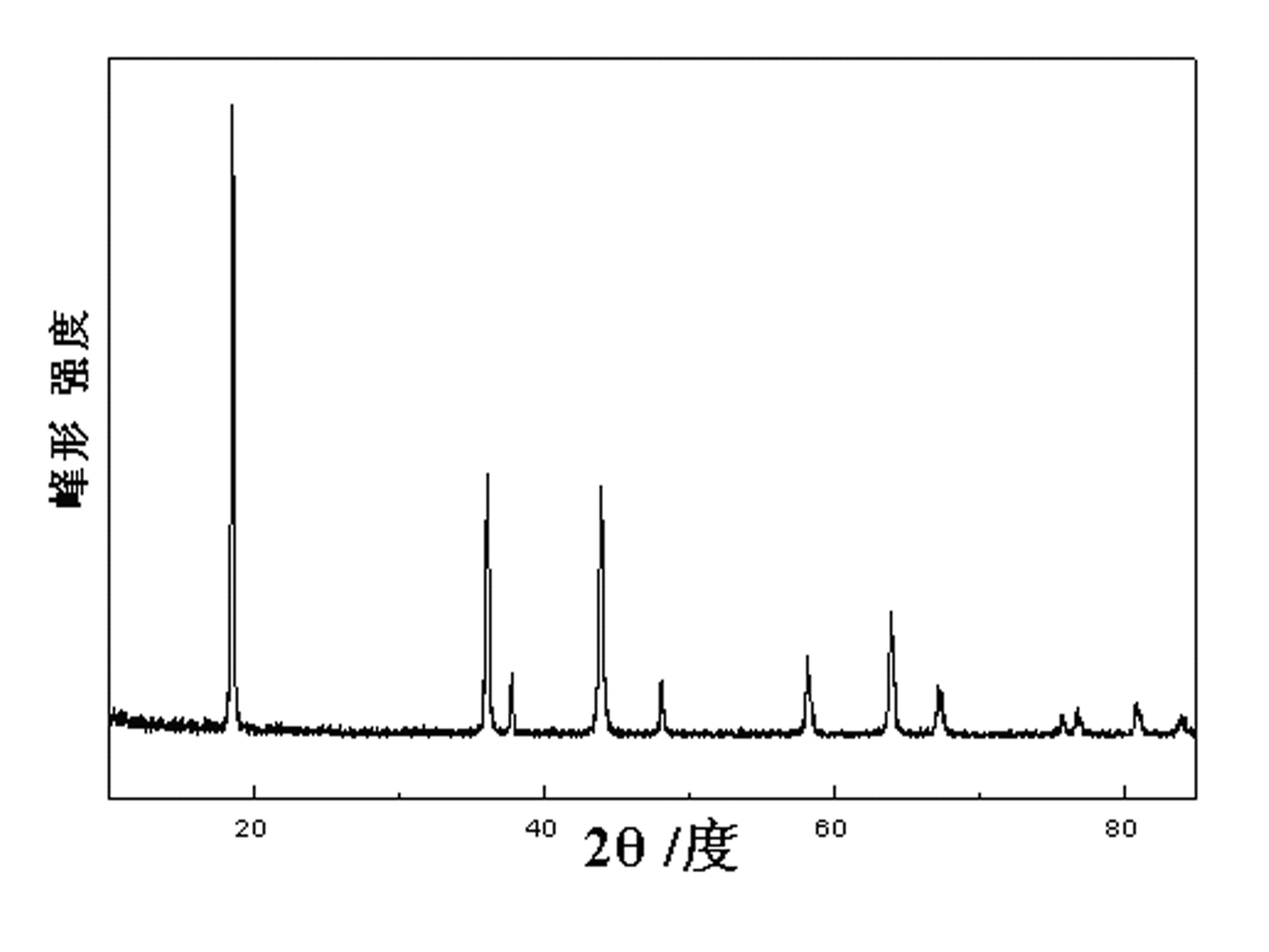 Single crystal lithium manganese oxide for lithium ion battery and preparation method thereof