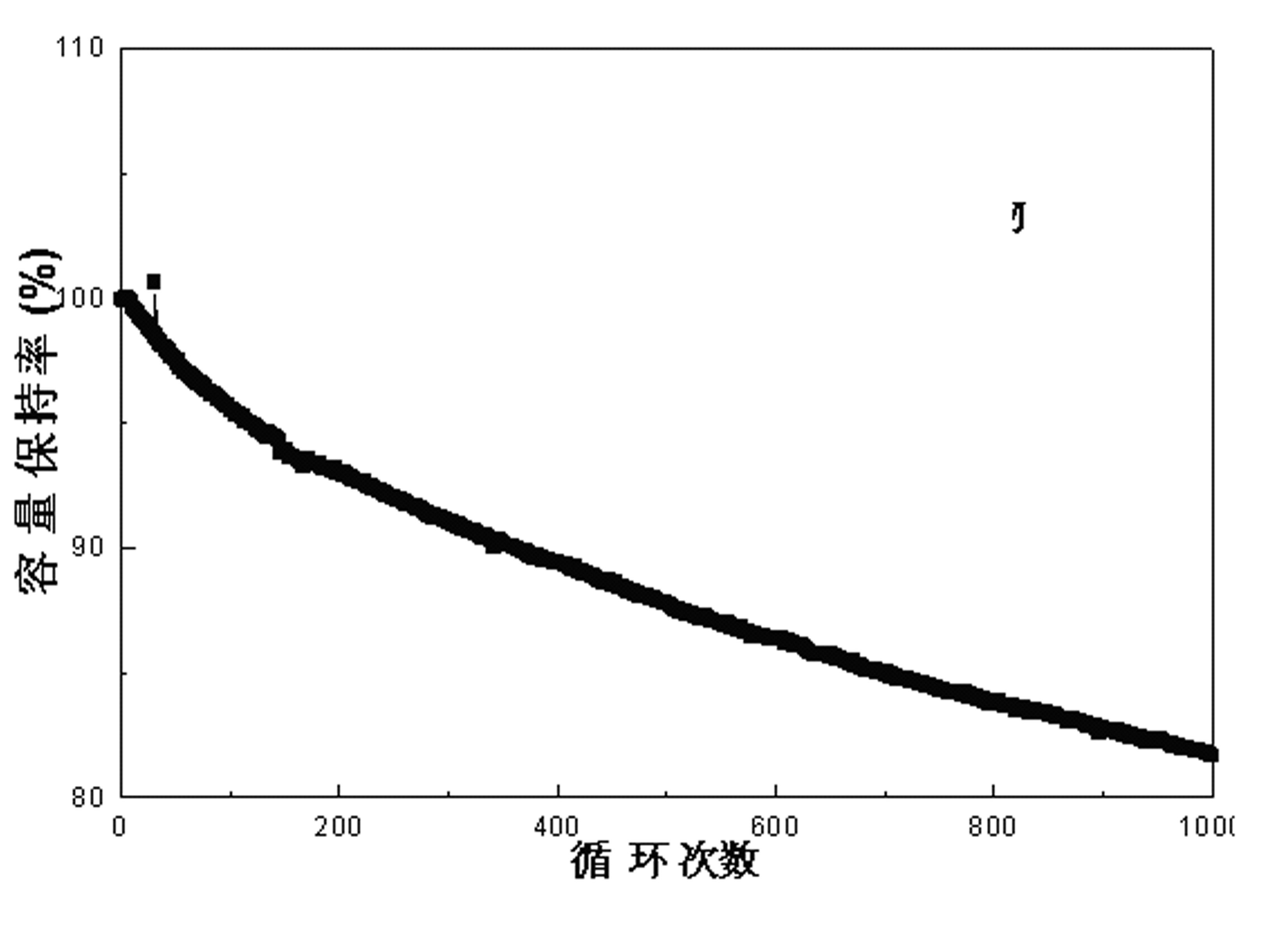 Single crystal lithium manganese oxide for lithium ion battery and preparation method thereof