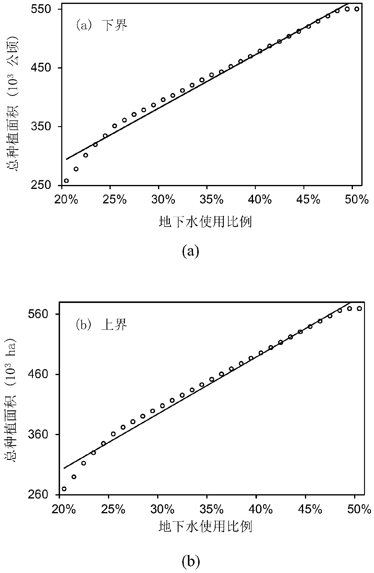 Water resource allocation method and device