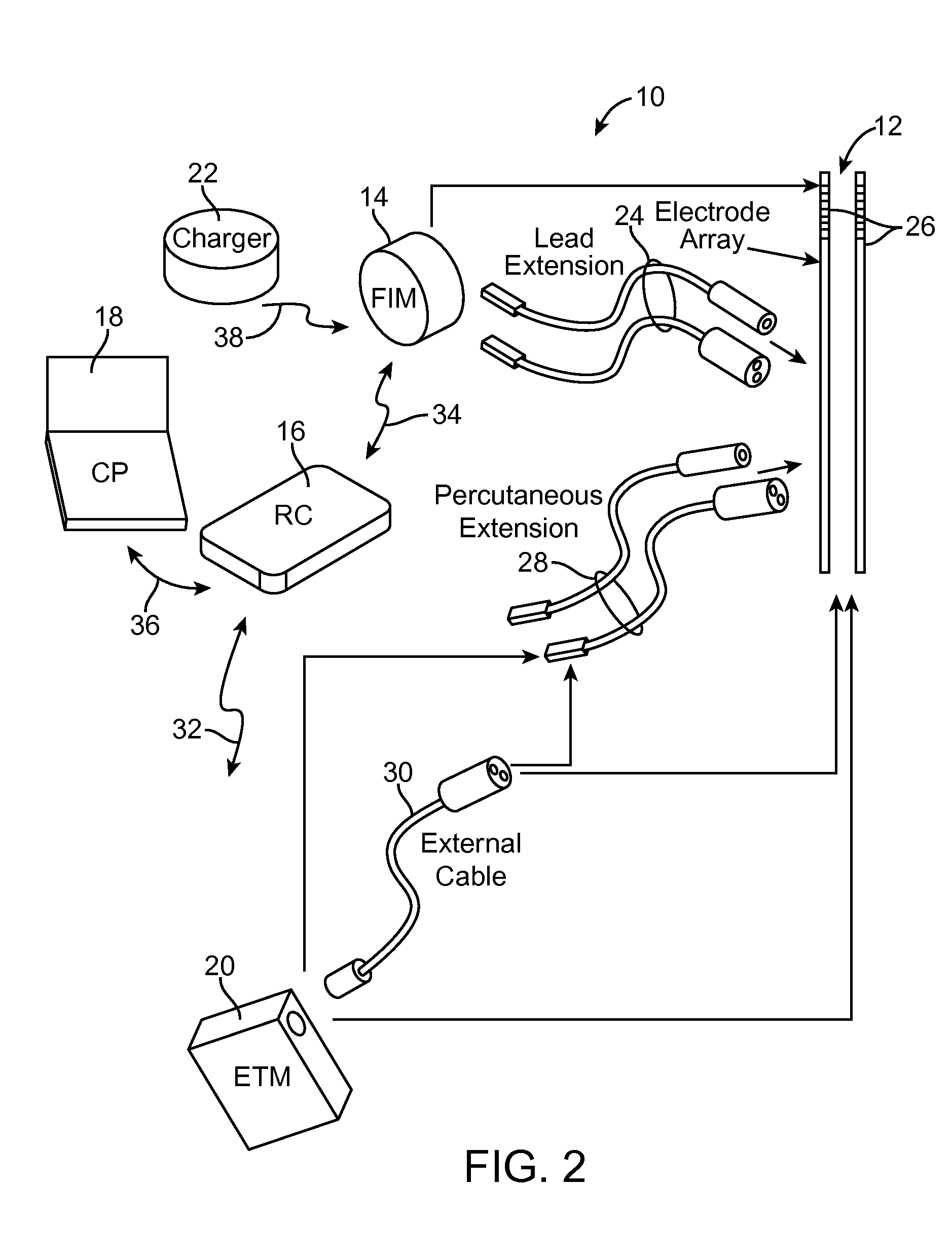 Electrical stimulation method for modulation on sensory information around dorsal root ganglia