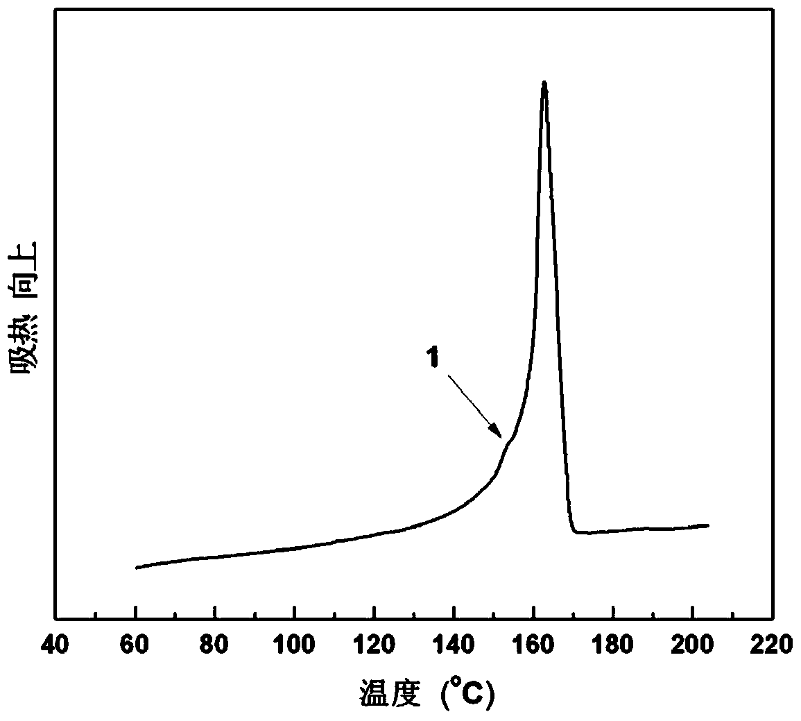 Polypropylene powder for selective laser sintering and its preparation