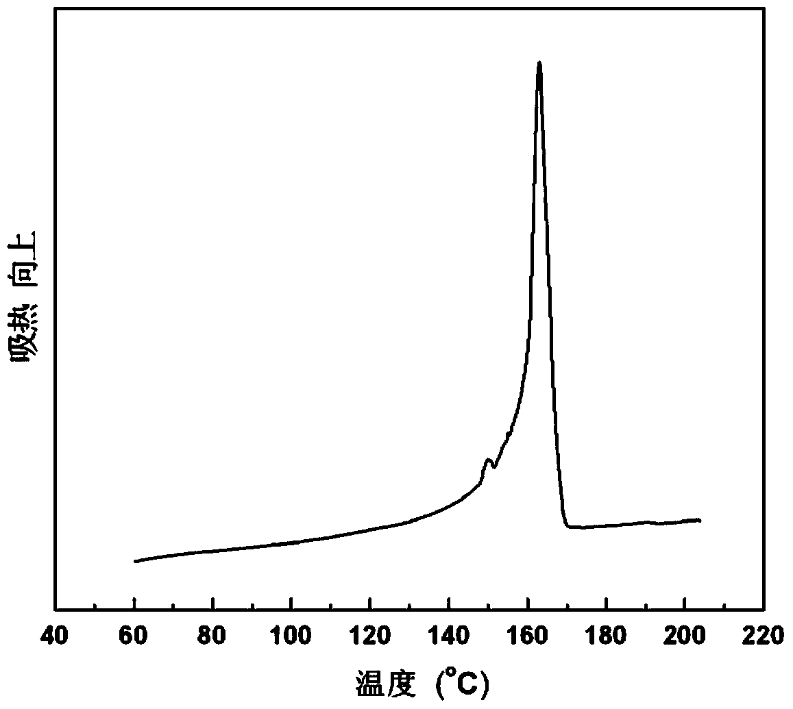 Polypropylene powder for selective laser sintering and its preparation