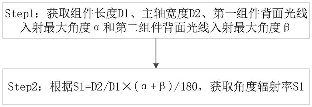 Method for calculating radiance of main shaft shielding part of double-sided component, equipment and medium