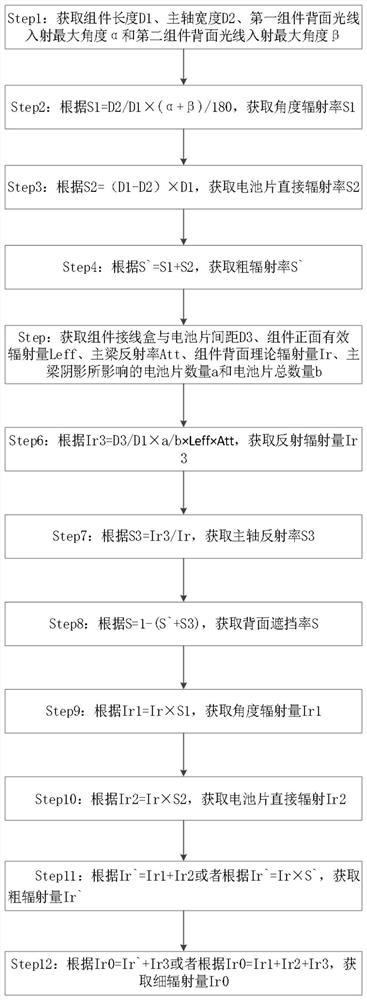 Method for calculating radiance of main shaft shielding part of double-sided component, equipment and medium