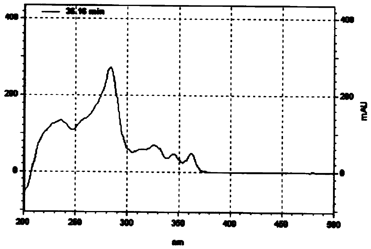 Spongy symbiotic streptomyces and method and application thereof for producing staurosporine by fermentation