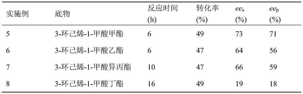 Carboxyesterase and application thereof to production of cyclohexene formic acid by kinetic resolution of cyclohexene formate