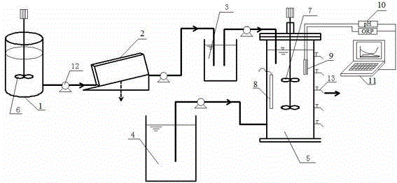 Device and method for realization of partially denitrified synchronous autotrophic nitrogen removal by sludge fermentation coupled denitrification