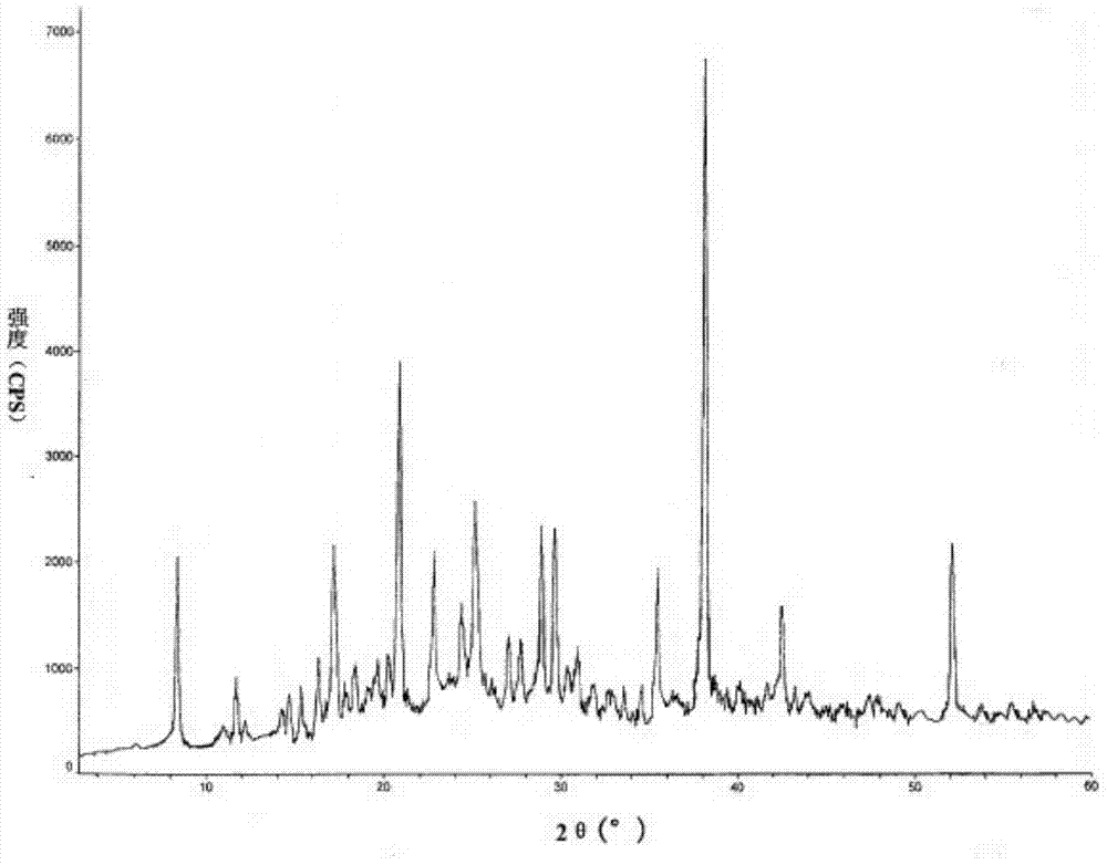 Gastrodin compound and preparation thereof