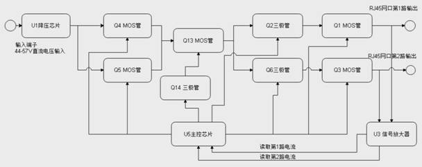 Method and system for supplying power through PoE power supply system