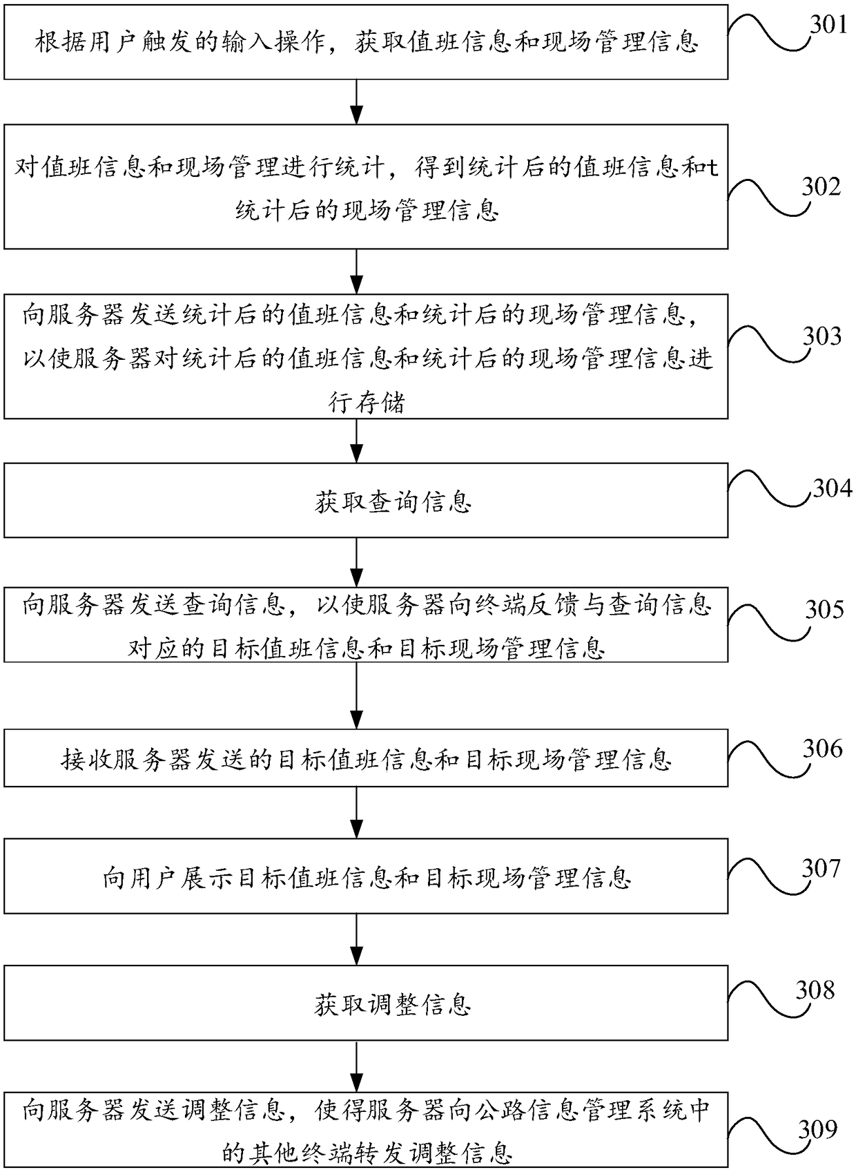 Road information management method and device thereof