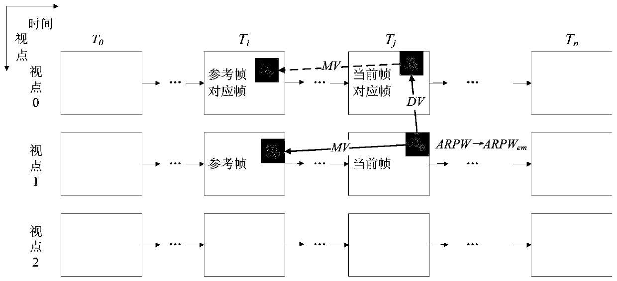 MV-HEVC Coding Video Information Steganography Method Based on Advanced Residual Prediction Weighting Coefficient