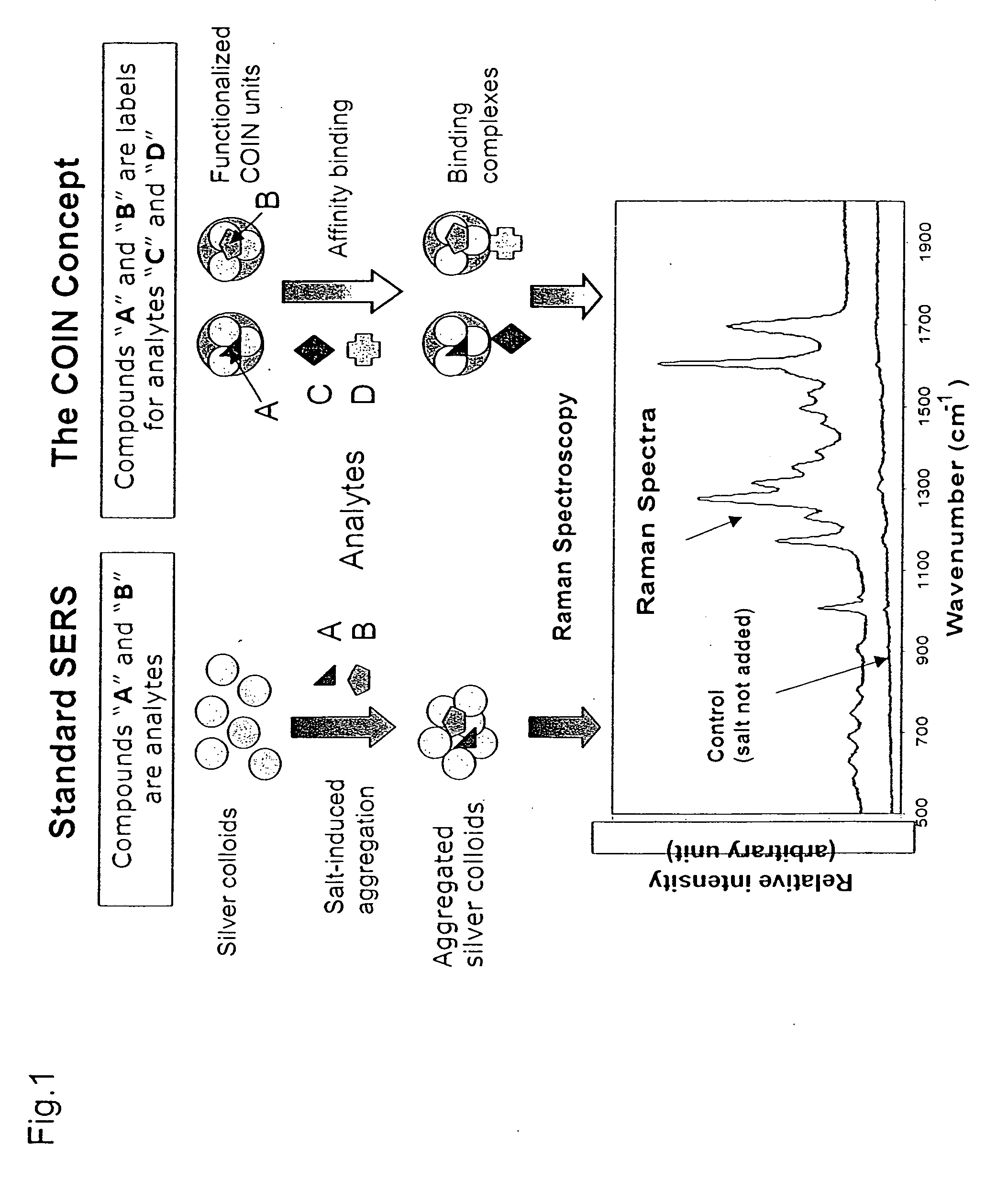 Composite organic-inorganic nanoparticles and methods for use thereof