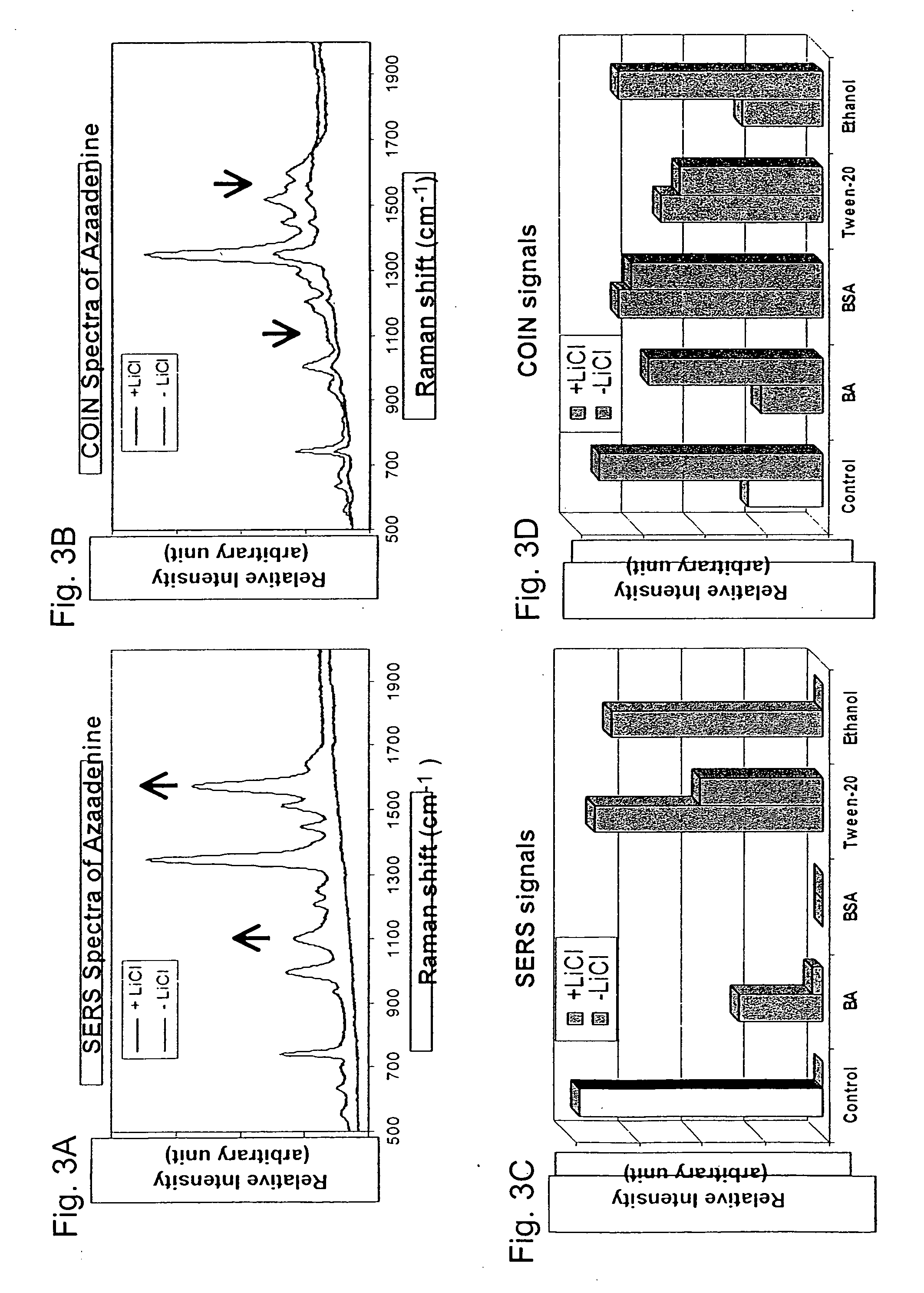 Composite organic-inorganic nanoparticles and methods for use thereof