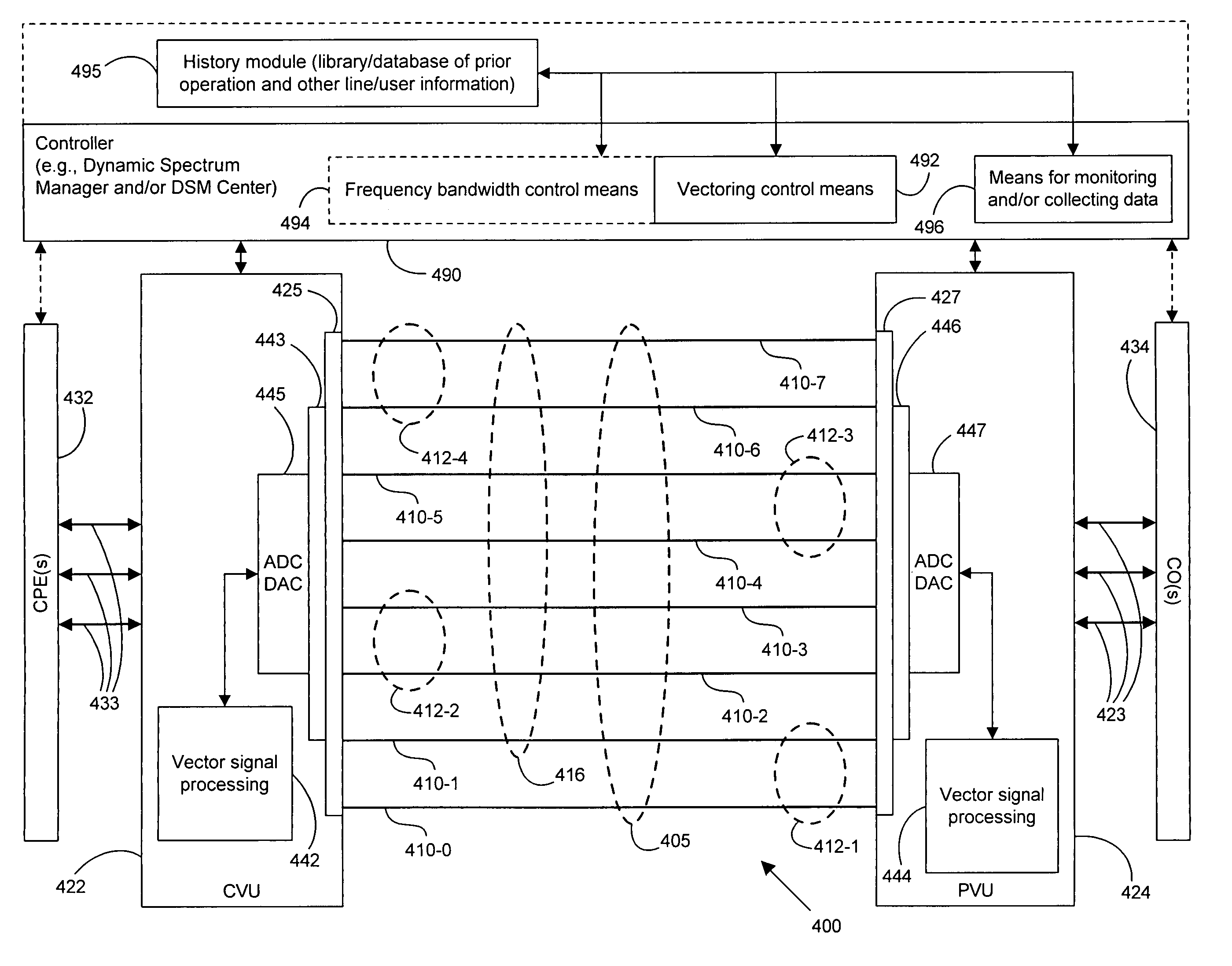 High speed multiple loop DSL system